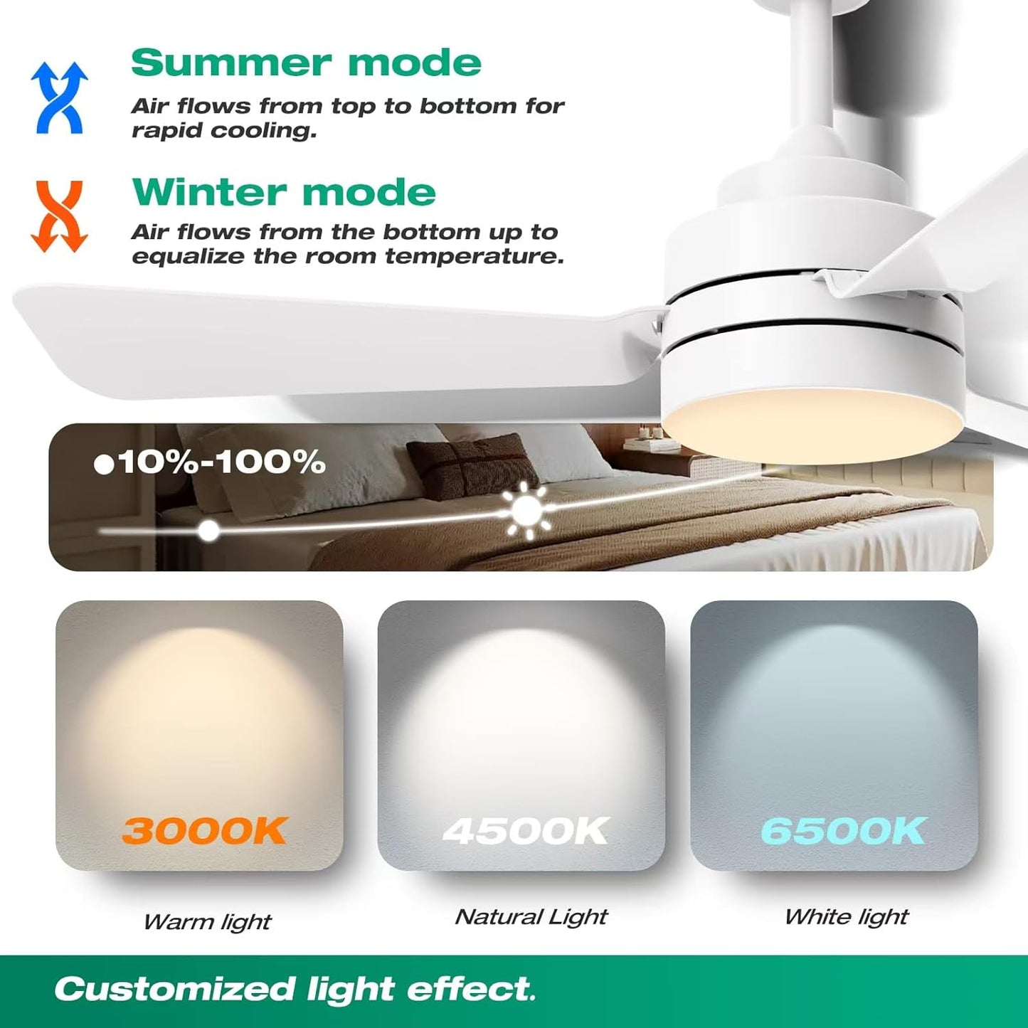 Ceiling Fans with Lights,28" LED Fan Light Hanging with Hook,Hook Type Ceiling F