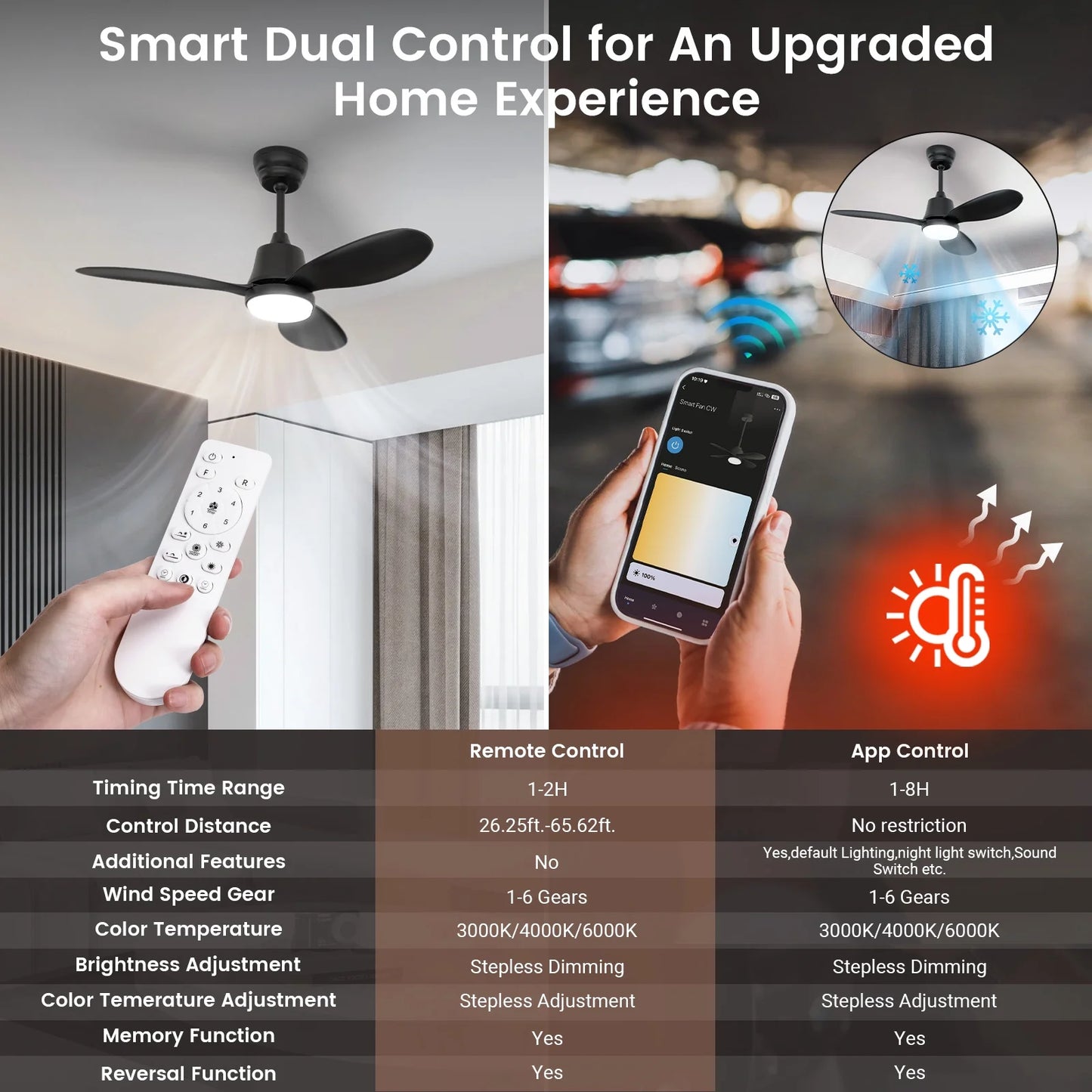Ceiling Fans with Lights and Remote & App Control,36 Inch Modern Ceiling Fans,3 Reversible Blades Dimmable Noiseless, for Bedroom Kitchen Patio,Black