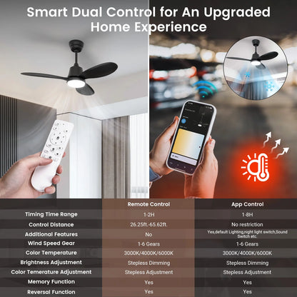 Ceiling Fans with Lights and Remote & App Control,36 Inch Modern Ceiling Fans,3 Reversible Blades Dimmable Noiseless, for Bedroom Kitchen Patio,Black