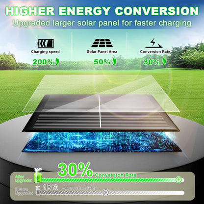 Nofibuk Upgrade Solar Pathway Lights,Brighter Outdoor Garden Lights Solar Powered Auto On/Off & Waterproof 3000K for Yard Driveway Walkway Garden Patio Backyard Fence Lawn Landscape Sidewalk Halloween Christmas Path Lighting